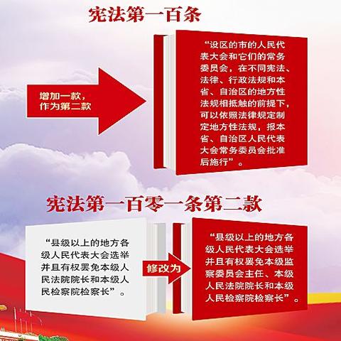 我国宪法最新解读概览