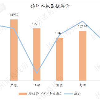 江都最新房源解析大全