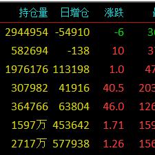 螺纹价格行情最新分析