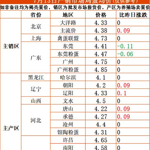 东莞油价最新动态解析