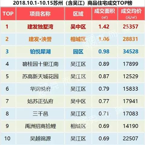 吴江最新楼盘开盘动态及楼市深度解析