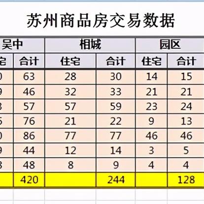 吴江房产市场最新分析概况