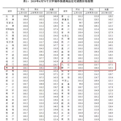 湖口房价最新动态分析