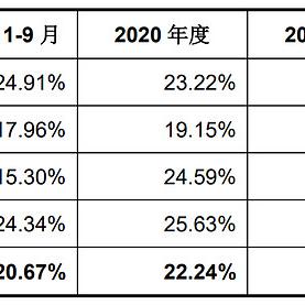 PE原料实时价格走势分析
