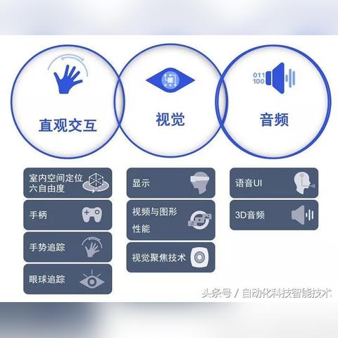 手机手柄最新进展,革新游戏交互体验