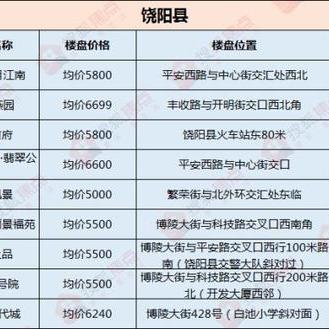 饶阳蔬菜行情实时更新,最新价格走势分析