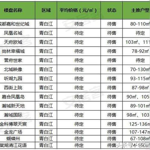 崇州最新房价走势分析