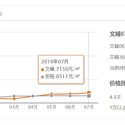 汤阴楼盘最新动态解析